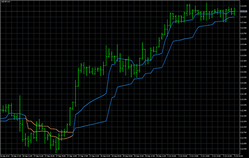 Mama + fama mtfの表示画像